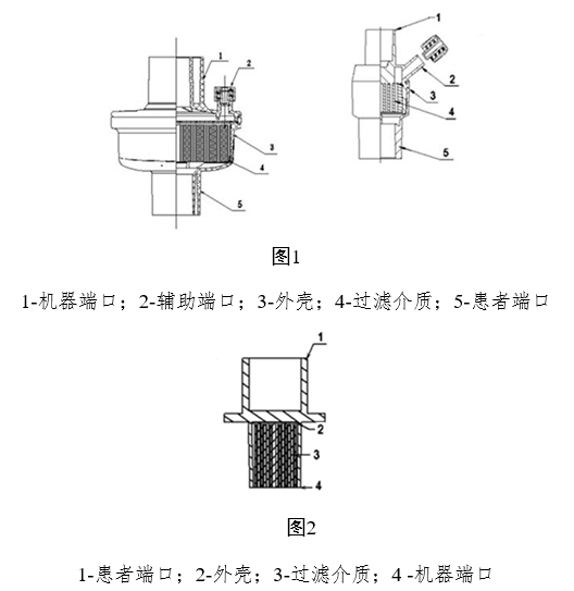 呼吸系統(tǒng)過濾器注冊審查指導(dǎo)原則（2023年第22號）(圖1)