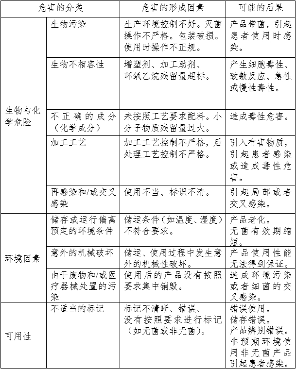 呼吸系統(tǒng)過濾器注冊審查指導(dǎo)原則（2023年第22號）(圖5)