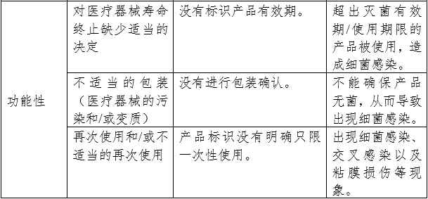 呼吸系統(tǒng)過濾器注冊審查指導(dǎo)原則（2023年第22號）(圖7)