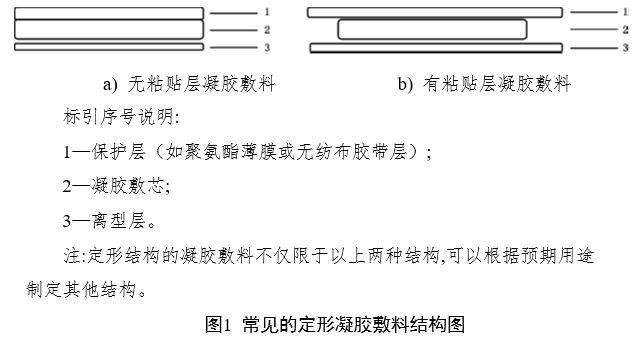 凝膠敷料產(chǎn)品注冊(cè)審查指導(dǎo)原則（2023年第22號(hào)）(圖2)