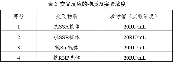 抗環(huán)瓜氨酸肽抗體檢測試劑注冊審查指導原則（2023年第22號）(圖2)