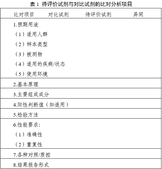 革蘭陽性菌鑒定試劑注冊審查指導原則（2023年第22號）(圖1)