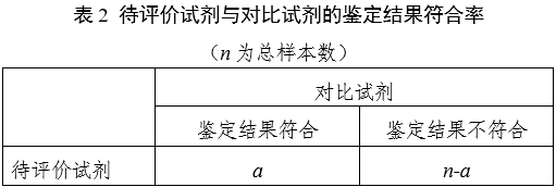 革蘭陽性菌鑒定試劑注冊審查指導原則（2023年第22號）(圖2)