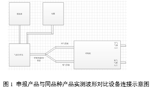 呼吸機(jī)同品種臨床評價注冊審查指導(dǎo)原則（2023年第21號）(圖3)