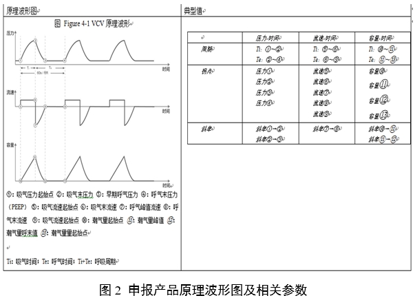 呼吸機(jī)同品種臨床評價注冊審查指導(dǎo)原則（2023年第21號）(圖4)