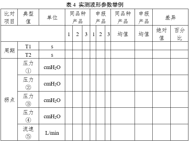 呼吸機(jī)同品種臨床評價注冊審查指導(dǎo)原則（2023年第21號）(圖6)