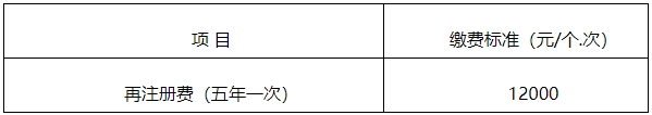 【官方消息】四川二類醫(yī)療器械首次注冊(cè)延注變更注冊(cè)官費(fèi)下降500！(圖2)