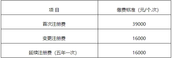 【官方消息】四川二類醫(yī)療器械首次注冊(cè)延注變更注冊(cè)官費(fèi)下降500！(圖3)