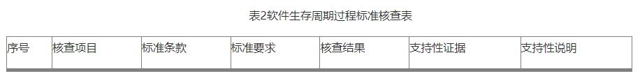 【北京局】印發(fā)《第二類(lèi)醫(yī)療器械獨(dú)立軟件技術(shù)審評(píng)規(guī)范》(圖4)