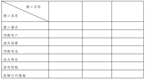 【北京局】印發(fā)《第二類(lèi)醫(yī)療器械獨(dú)立軟件技術(shù)審評(píng)規(guī)范》(圖3)