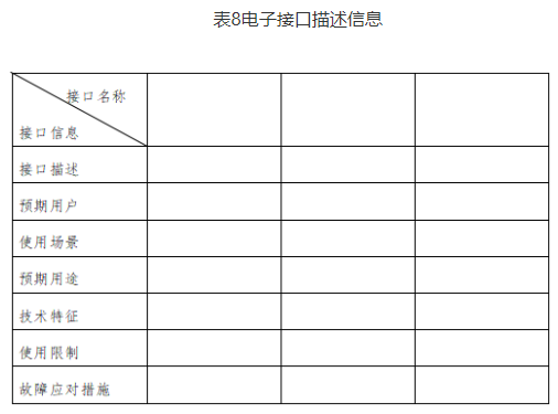 【北京局】印發(fā)《第二類(lèi)醫(yī)療器械獨(dú)立軟件技術(shù)審評(píng)規(guī)范》(圖10)