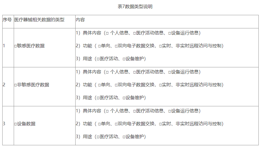 【北京局】印發(fā)《第二類(lèi)醫(yī)療器械獨(dú)立軟件技術(shù)審評(píng)規(guī)范》(圖9)