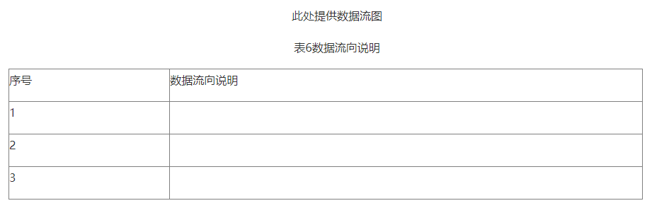 【北京局】印發(fā)《第二類(lèi)醫(yī)療器械獨(dú)立軟件技術(shù)審評(píng)規(guī)范》(圖8)