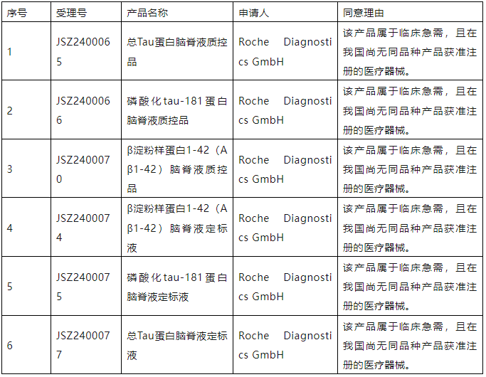 【新】15款創(chuàng)新優(yōu)先產(chǎn)品通過器審中心特別審批綠色通道(圖3)