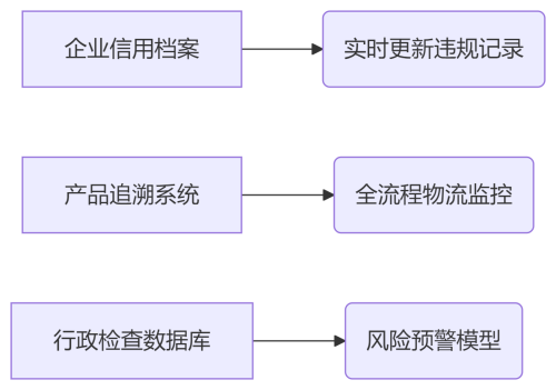 崇明試點醫(yī)療器械免核查新政，企業(yè)取證提速80%(圖1)