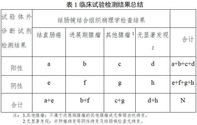 結(jié)直腸癌篩查體外診斷試劑臨床評價(jià)注冊審查指導(dǎo)原則（2025年第16號）(圖2)