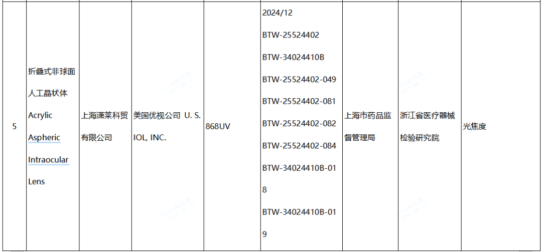 【NMPA】發(fā)布近期國家醫(yī)療器械監(jiān)督抽檢結(jié)果的通告，6批（臺）產(chǎn)品不符合標(biāo)準(zhǔn)規(guī)定(圖3)