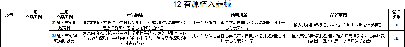 醫(yī)療器械注冊單元劃分概述——注冊單元劃分常見問題解答(圖6)