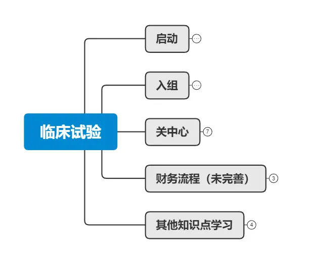 CRA復(fù)盤實(shí)習(xí)經(jīng)歷和復(fù)盤反饋(圖2)