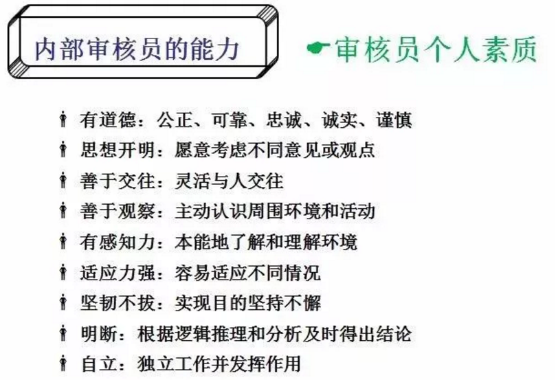 【干貨分享】質(zhì)量體系內(nèi)審和不符合項(xiàng)怎么整改？(圖5)