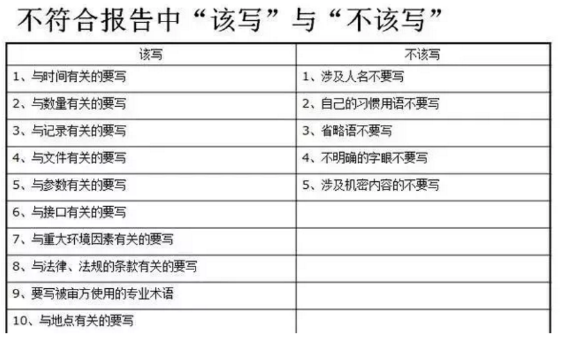 【干貨分享】質(zhì)量體系內(nèi)審和不符合項(xiàng)怎么整改？(圖23)