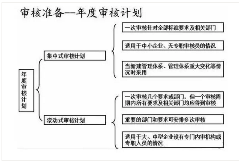 【干貨分享】質(zhì)量體系內(nèi)審和不符合項(xiàng)怎么整改？(圖17)