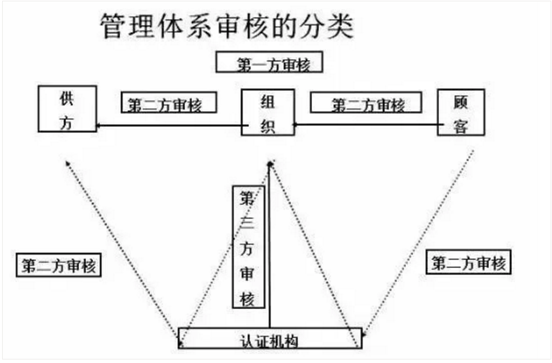 【干貨分享】質(zhì)量體系內(nèi)審和不符合項(xiàng)怎么整改？(圖2)