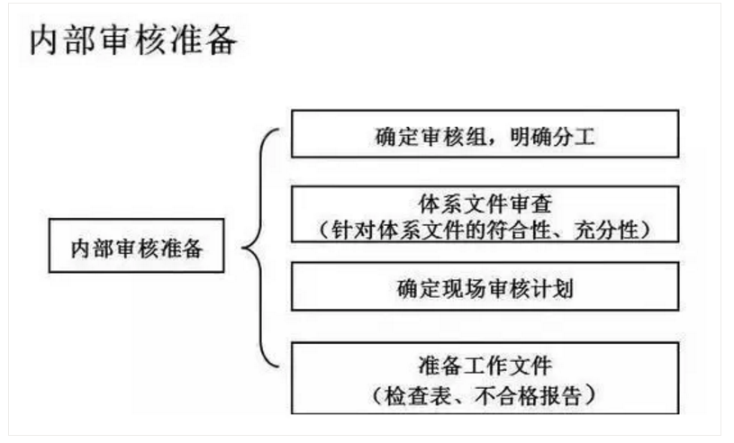 【干貨分享】質(zhì)量體系內(nèi)審和不符合項(xiàng)怎么整改？(圖18)