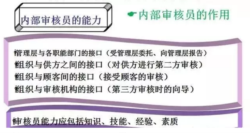 【干貨分享】質(zhì)量體系內(nèi)審和不符合項(xiàng)怎么整改？(圖4)