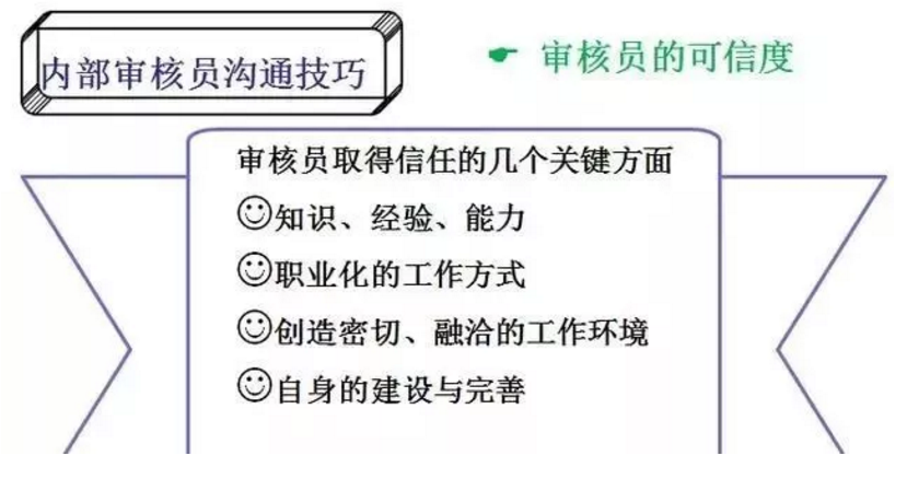 【干貨分享】質(zhì)量體系內(nèi)審和不符合項(xiàng)怎么整改？(圖15)