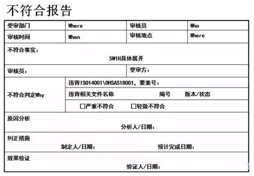 【干貨分享】質(zhì)量體系內(nèi)審和不符合項(xiàng)怎么整改？(圖22)