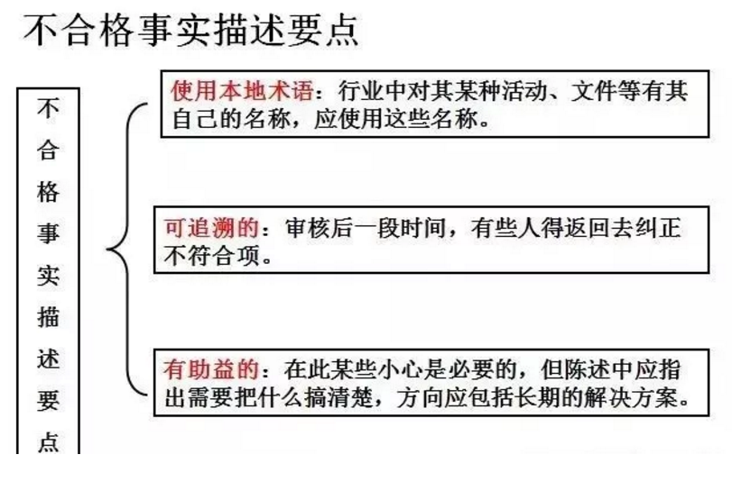 【干貨分享】質(zhì)量體系內(nèi)審和不符合項(xiàng)怎么整改？(圖21)