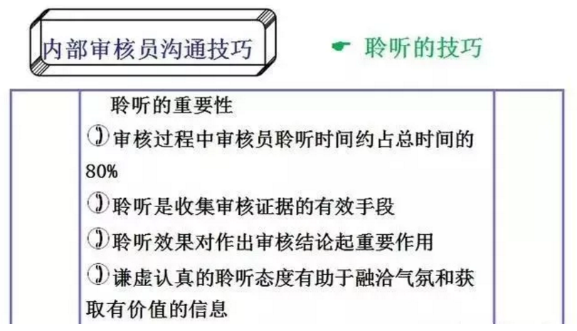 【干貨分享】質(zhì)量體系內(nèi)審和不符合項(xiàng)怎么整改？(圖13)