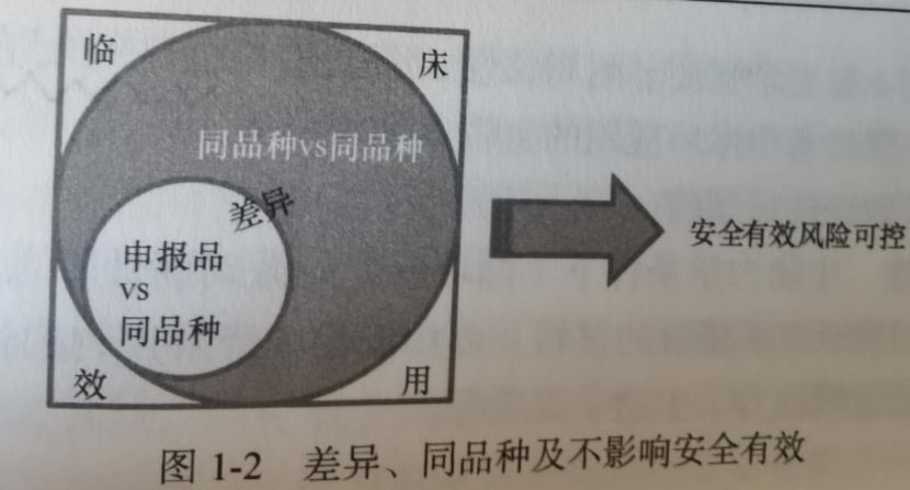 骨科植入物同品種臨床評價過程的常見問題及難點(diǎn)(圖2)