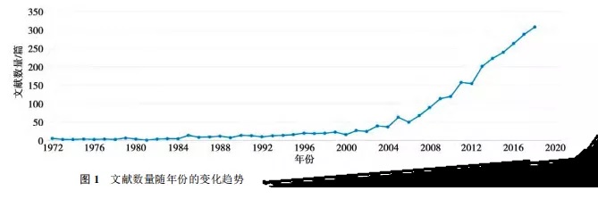 可降解鎂金屬骨科植入物注冊技術審查要點探討(圖2)