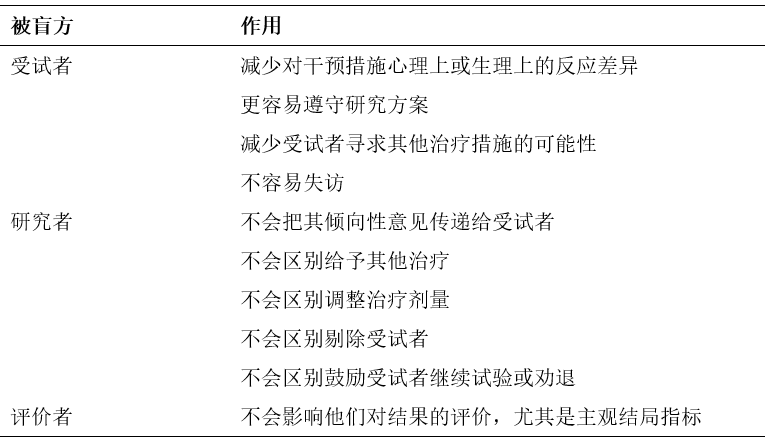 如何評(píng)價(jià)臨床試驗(yàn)中盲法實(shí)施是否成功？(圖1)