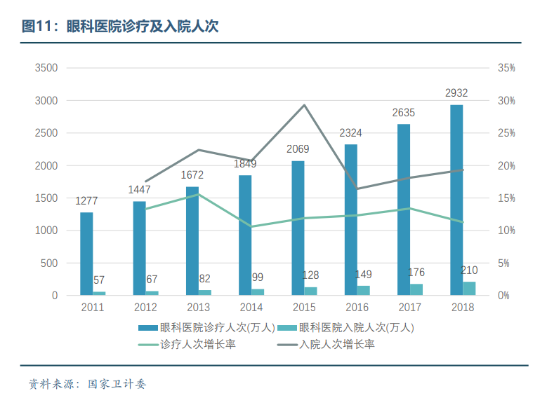 眼科醫(yī)療器械行業(yè)發(fā)展概況和未來市場需求分析(圖11)