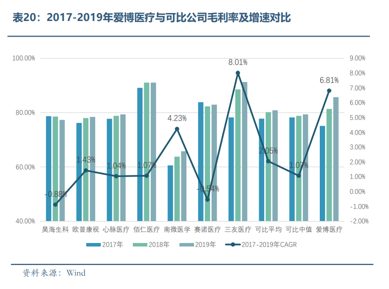 眼科醫(yī)療器械行業(yè)發(fā)展概況和未來市場需求分析(圖19)