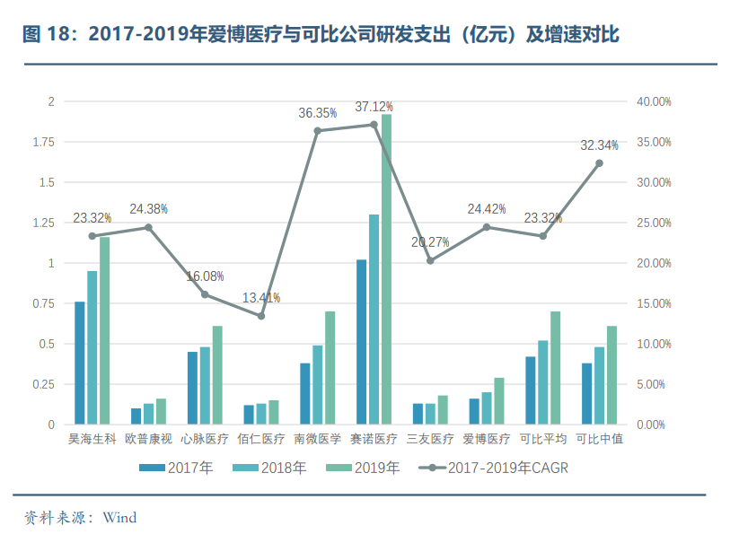 眼科醫(yī)療器械行業(yè)發(fā)展概況和未來市場需求分析(圖17)