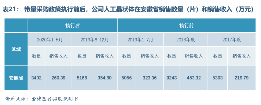 眼科醫(yī)療器械行業(yè)發(fā)展概況和未來市場需求分析(圖20)