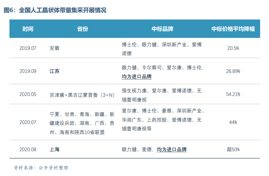 眼科醫(yī)療器械行業(yè)發(fā)展概況和未來市場需求分析(圖7)