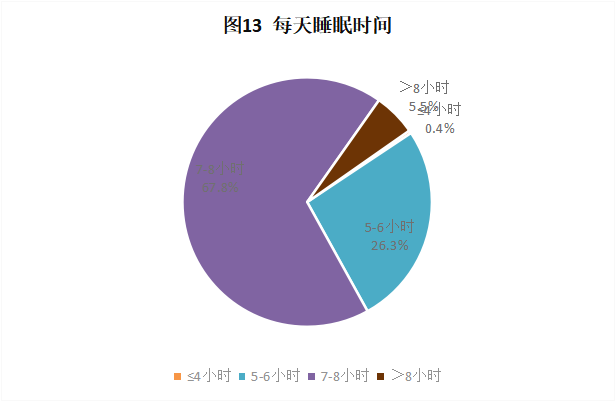 CRA/CRC執(zhí)業(yè)現(xiàn)狀與態(tài)度調(diào)查報(bào)告(圖14)