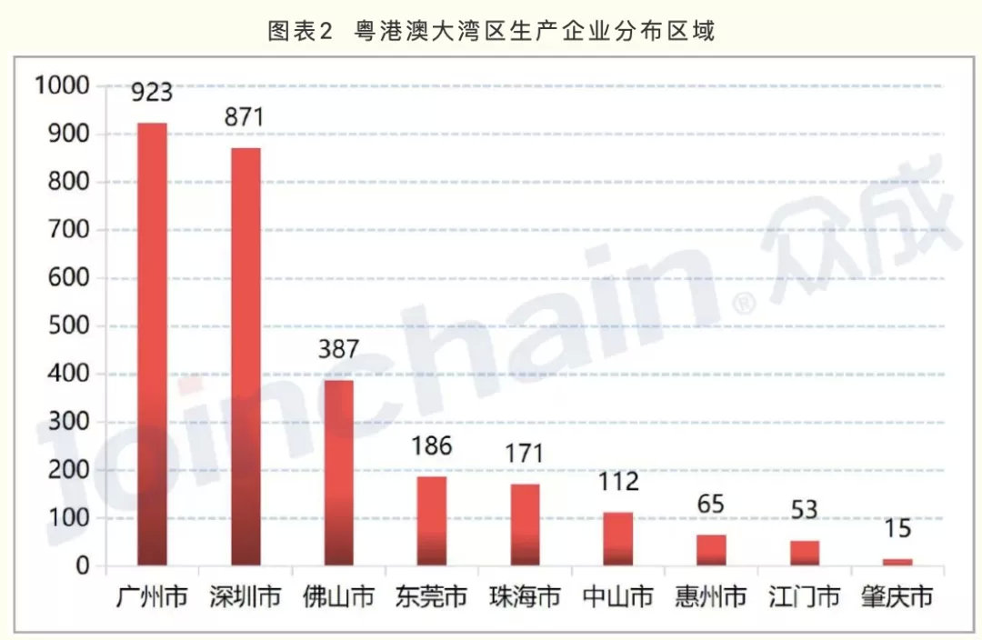 廣東醫(yī)療器械產(chǎn)業(yè)方向公布 20個(gè)戰(zhàn)略集群的區(qū)域布局標(biāo)注(圖3)