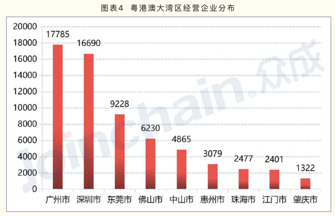 廣東醫(yī)療器械產(chǎn)業(yè)方向公布 20個(gè)戰(zhàn)略集群的區(qū)域布局標(biāo)注(圖4)