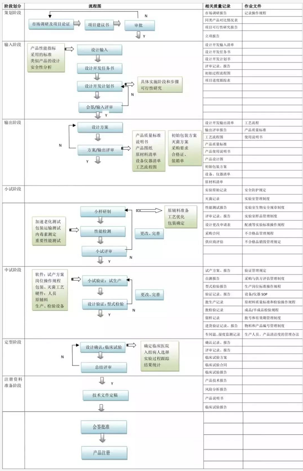 詳解醫(yī)療器械注冊(cè)全流程/預(yù)算和辦理時(shí)間(圖2)