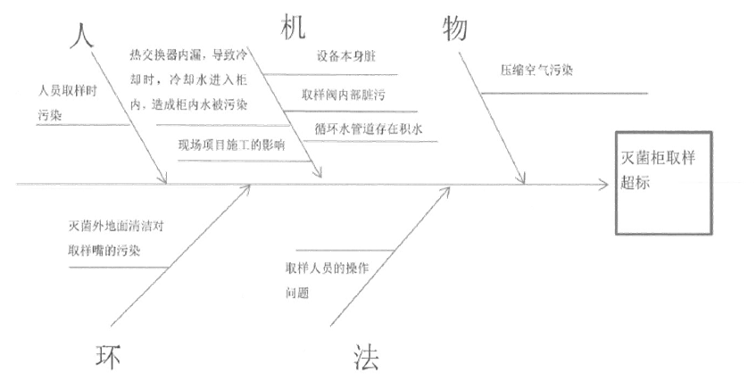 如何編寫CAPA糾正預防措施報告？(圖5)