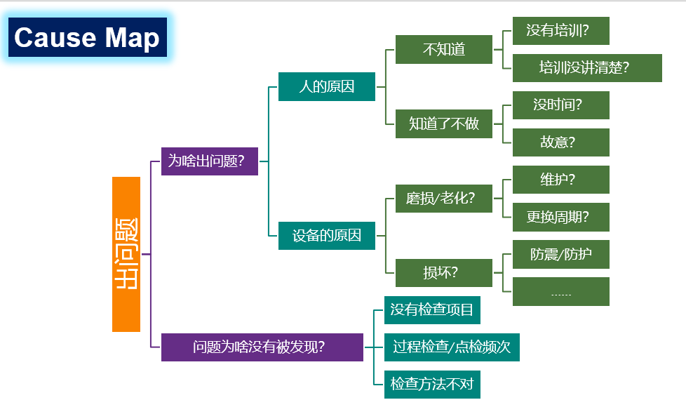 如何編寫CAPA糾正預防措施報告？(圖4)