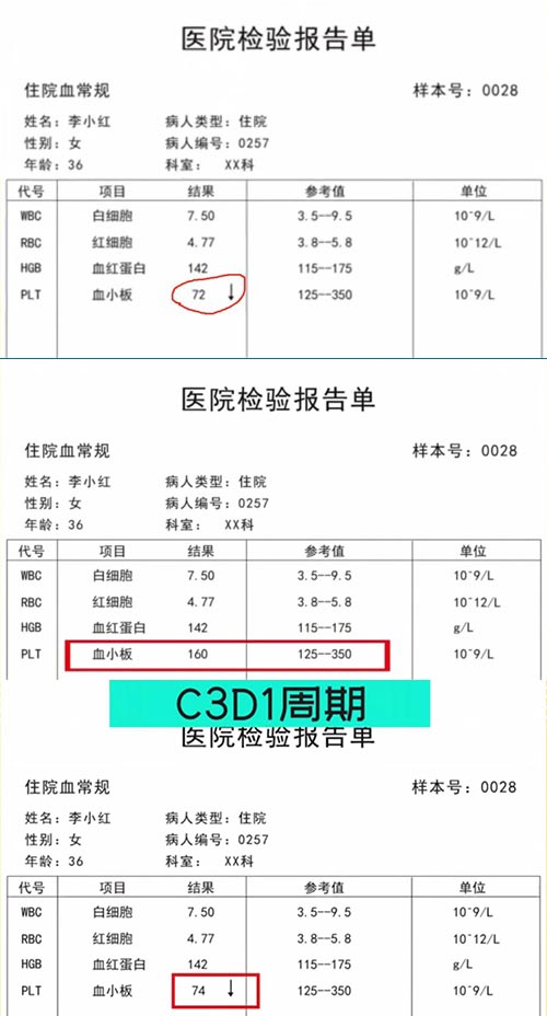 AE與研究藥物關(guān)系記錄不一致，如何處理？(圖1)