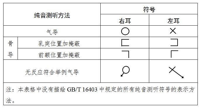 聽力計注冊技術審查指導原則（2020年第39號）(圖3)