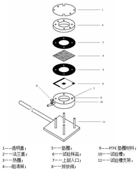 醫(yī)用防護(hù)服抗合成血液穿透性試驗方法(圖1)